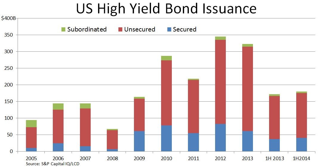 3 Ways to Find High Yield in Bond Funds