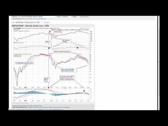 3 Ways You Can Protect Your StockMarket Profits (^DJI ^VIX TVIX UVXY VXX)