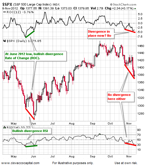 3 Ways You Can Protect Your StockMarket Profits (^DJI ^VIX TVIX UVXY VXX)