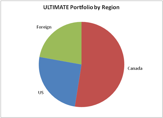 4 Alternative ETFs to Buy for Ultimate Diversification