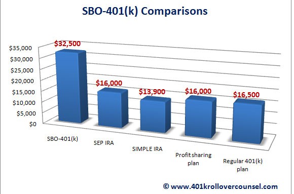 4 Common Misconceptions about Individual 401k Plan