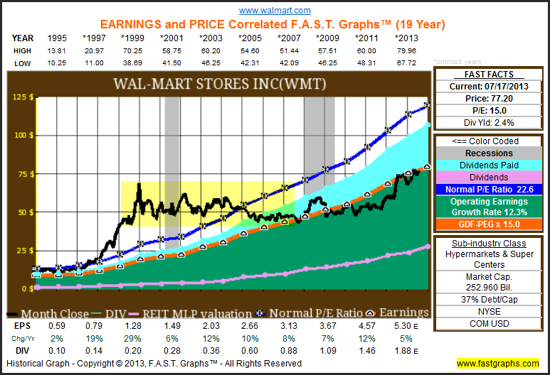 4 Consumer Staples Stocks to Bet on this Earnings