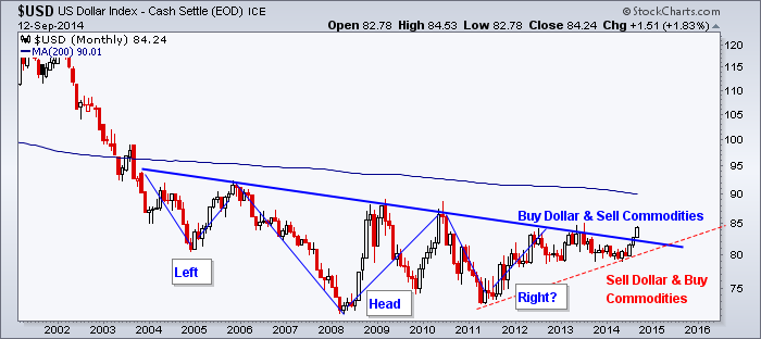 4 ETF plays now that the dollar has its mojo back