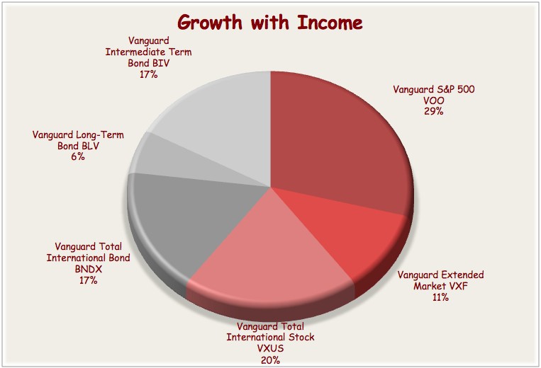 Easy ETF Portfolios for Any Age US News