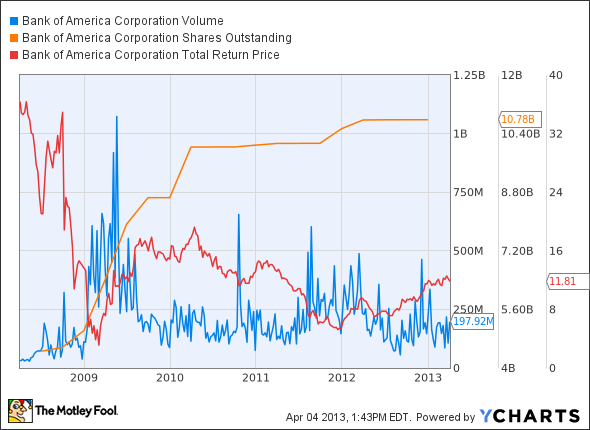 4 Financial Stocks Doomed To Trade Higher