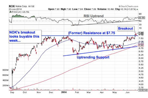 4 Oil and Gas Stocks Under $10 to Watch Stockpickr! Your Source for Stock Ideas