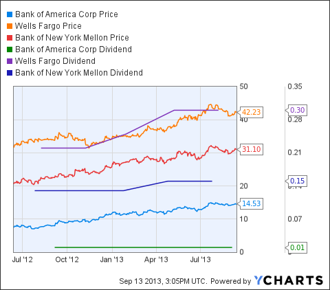 4 Quick Facts about Dividend Investing