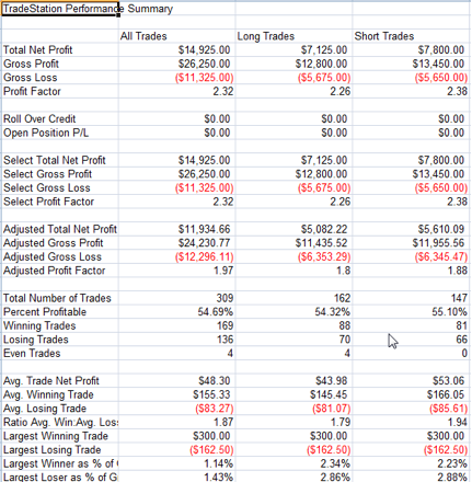 4 Reasons Why You Should Trade with Range BarsNetPicks