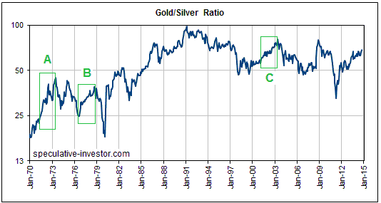 8 Reasons to Own Gold munKNEE