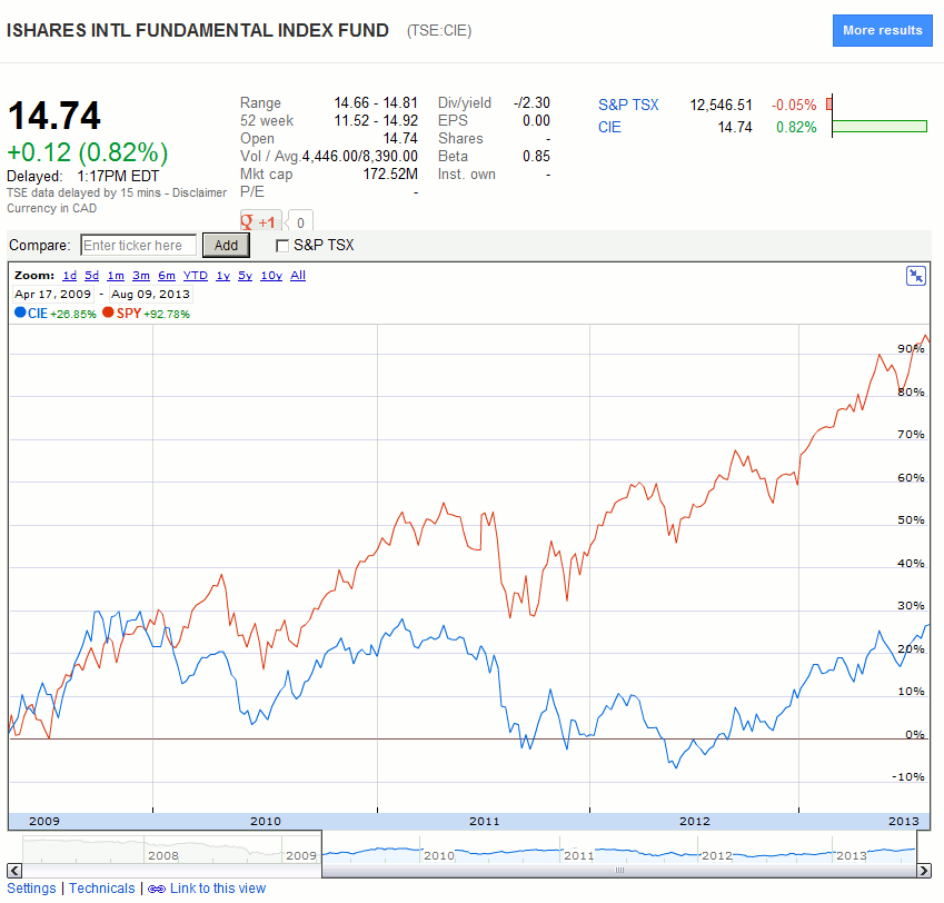 This Leveraged ETF Is For China Bulls Yahoo Finance Canada