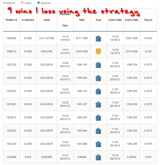 4 Trades to Profit Without Earnings