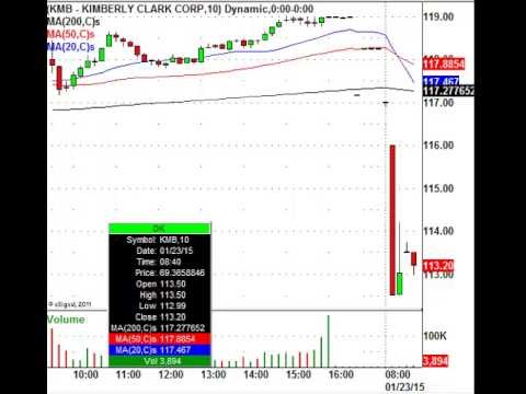 8 ETF Earnings Season Investment Strategies