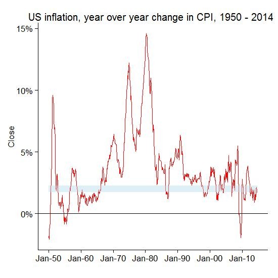 5 Ways to Fight Inflation With ETFs 5 Ways to Fight Inflation With ETFs