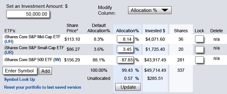 How to use ETFs in your portfolio