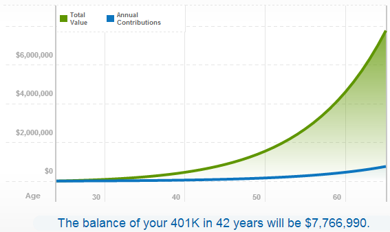 How to Calculate a 401(k)