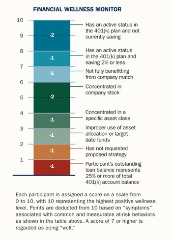 401K Retirement Taxes Banking