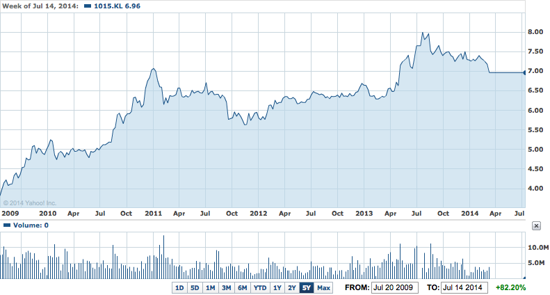 5 Blue Chip Stocks To Buy For The Next 5 Years