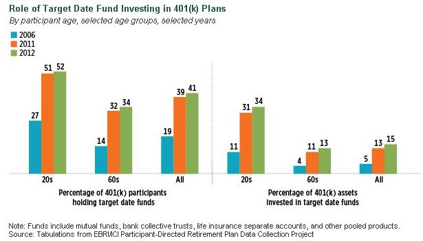 5 Caveats When Investing in TargetDate Funds US News