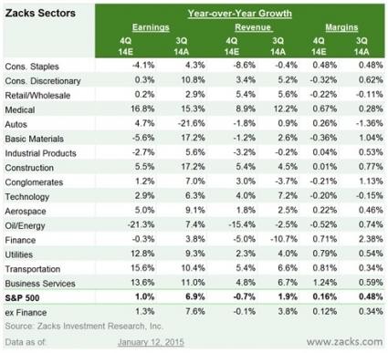 5 Companies to Watch During Earnings Season This Week