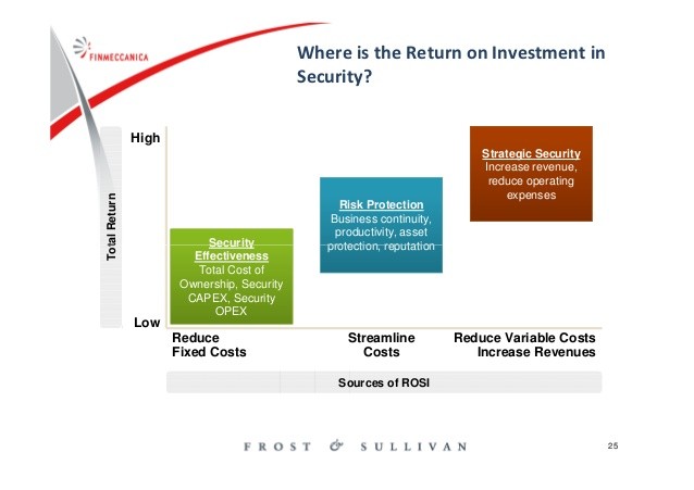 5 Critical Elements Of A Safe Real Estate Investment Strategy