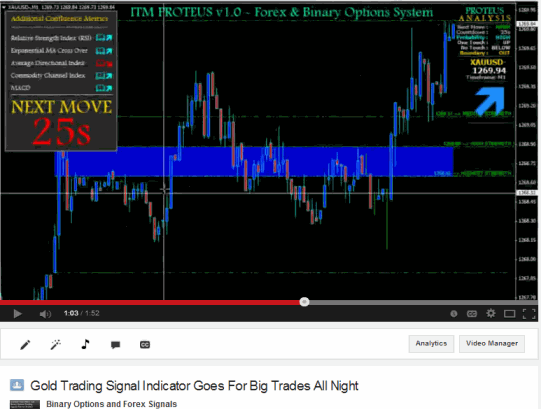 5 Day Trading Strategy Secrets Every Beginner Should Know Forex Trading Value 5 Day Trading Strategy Secrets Every Beginner Should Know Forex Trading Value