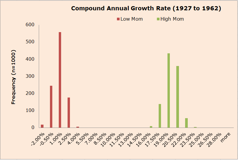 Do highbeta stocks produce higher returns CBS News