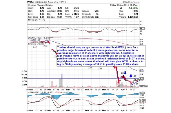 5 Dogs of the Dow to Buy in 2014 Stockpickr! Your Source for Stock Ideas