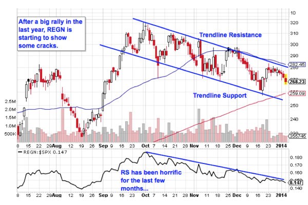 5 Dogs of the Dow to Buy in 2014 Stockpickr! Your Source for Stock Ideas