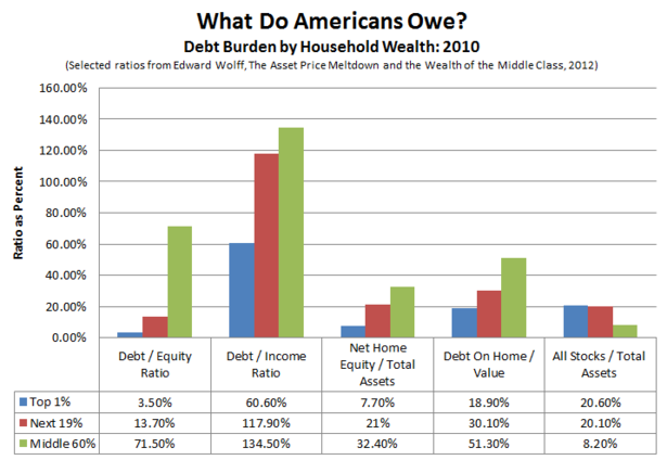 5 Economic Lessons from American History