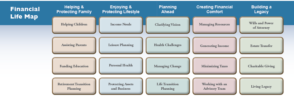 5 Emotional Biases Undermining Your Investing Success