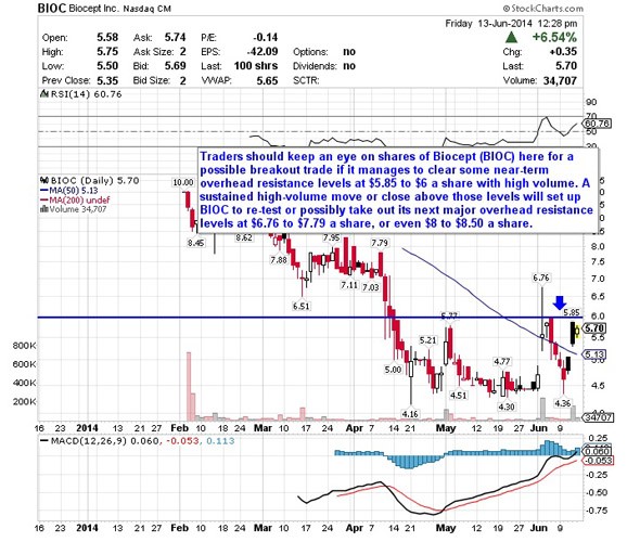 5 Foreign Stocks to Buy for Breakout Gains This Week Stockpickr! Your Source for Stock Ideas