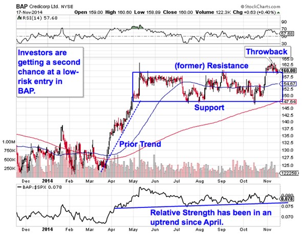 5 Foreign Stocks to Buy for Breakout Gains This Week Stockpickr! Your Source for Stock Ideas