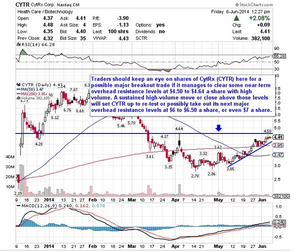 5 Stocks Warren Buffett Loves Stockpickr! Your Source for Stock Ideas