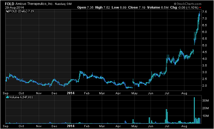 5 Hot Stocks Under $7