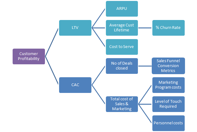 5 Important Metrics Every Value Investor Should Understand