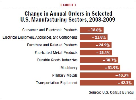 5 Lessons From The Recession 5 Lessons From The Recession