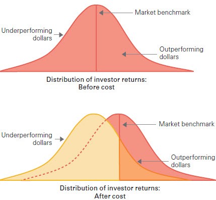 5 Misconceptions About ETFs In Retirement Accounts