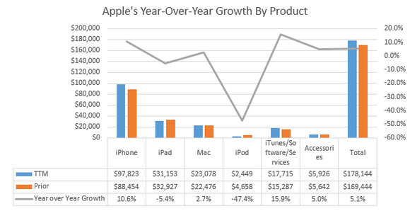 5 Reasons ETFs should keep growing