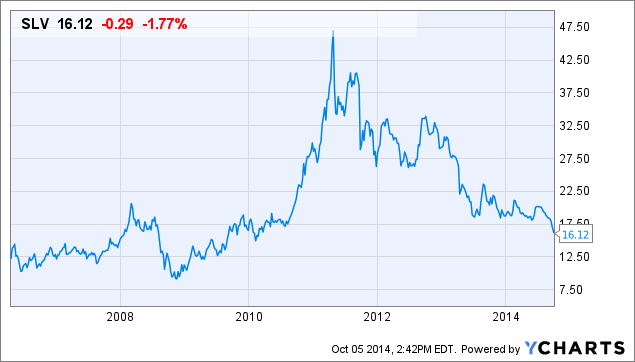 5 Reasons ETFs should keep growing