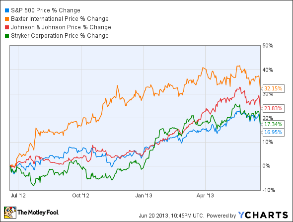 5 Reasons to Ditch Other Stock Investments for the S&P 500