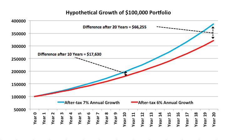 Are ETFs Growing for the Wrong Reasons