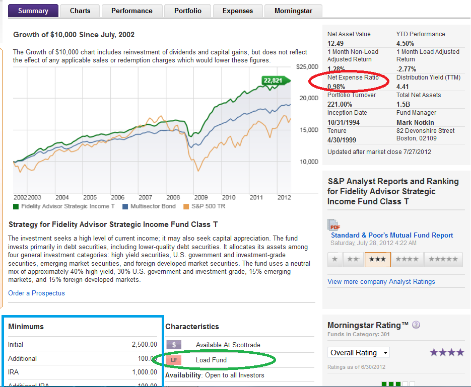 Avoid Mutual Fund and ETF Sales Commissions and Fees