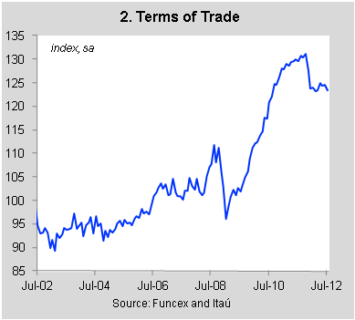 5 Reasons Why Brazilians Are Not Investing in Stocks