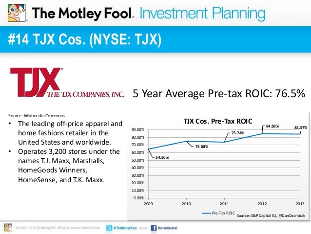 5 Reasons Why You Shouldn t Overlook Retail Opportunity Investments Corporation (ROIC)