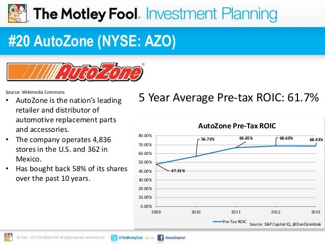 5 Reasons Why You Shouldn t Overlook Retail Opportunity Investments Corporation (ROIC)