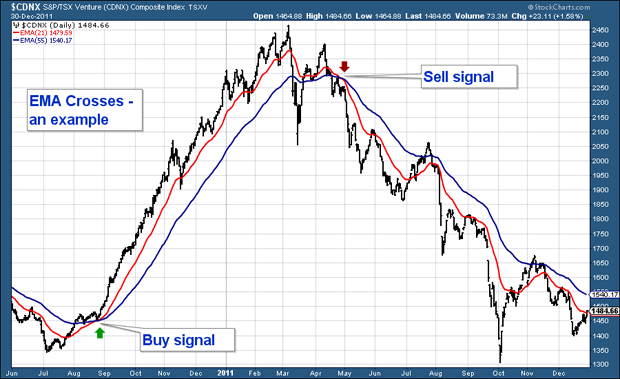 5 Small Cap Gold Mining Stocks Trading at Less than $25