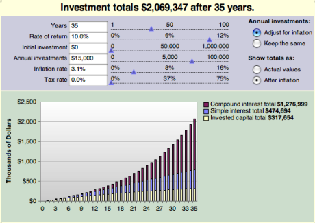 5 Steps to a Perfect Retirement Plan with 401k IRA and Roth Accounts