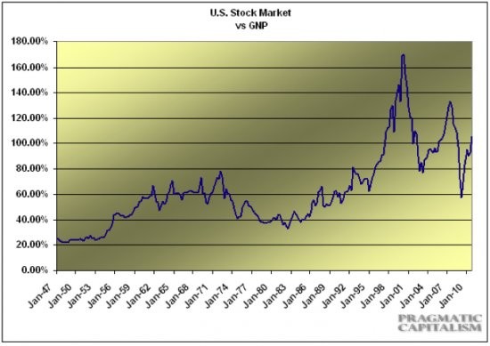 5 Stock Market Metrics Explained