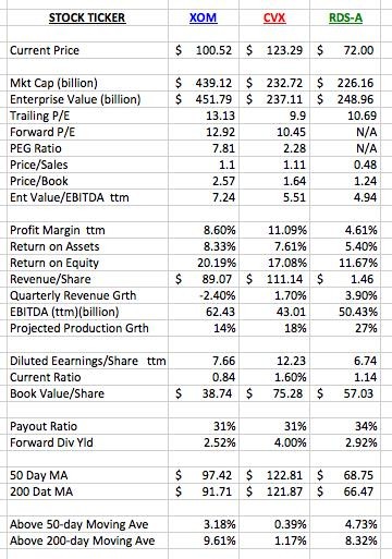 5 Stock Market Metrics Explained