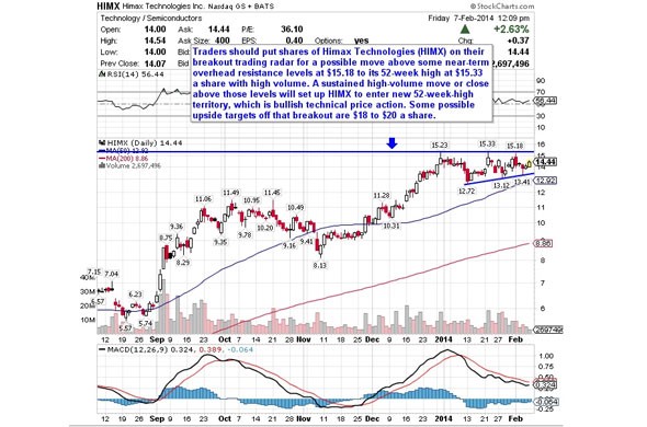 5 Stocks Poised for Breakouts Stockpickr! Your Source for Stock Ideas